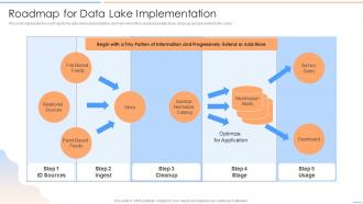 Data Lake Future Of Analytics Roadmap For Data Lake Implementation Ppt Designs