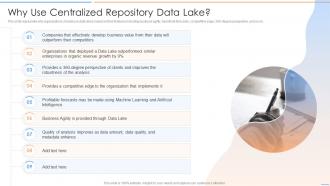 Data Lake Future Of Analytics Why Use Centralized Repository Data Lake Ppt Demonstration