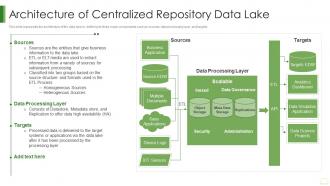 Data Lake It Architecture Of Centralized Repository Data Lake