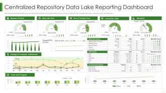 Data Lake It Centralized Repository Data Lake Reporting Dashboard