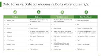 Data Lake It Data Lakes Vs Data Lakehouses Vs Data Warehouses
