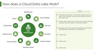 Data Lake It Does A Cloud Data Lake Work