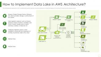 Data Lake It Implement Data Lake In Aws Architecture