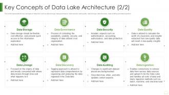 Data Lake It Key Concepts Of Data Lake Architecture
