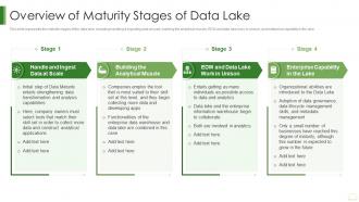 Data Lake It Overview Of Maturity Stages Of Data Lake