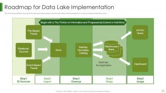 Data Lake IT Powerpoint Presentation Slides