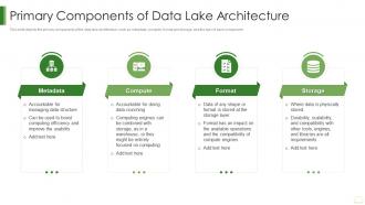 Data Lake It Primary Components Of Data Lake Architecture