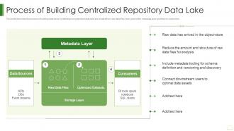 Data Lake It Process Of Building Centralized Repository Data Lake