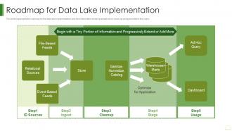 Data Lake It Roadmap For Data Lake Implementation