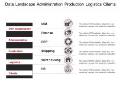 Data Landscape Administration Production Logistics Clients