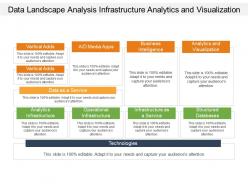 Data landscape analysis infrastructure analytics and visualization