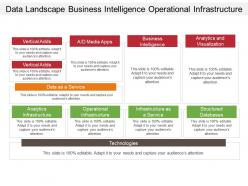 Data landscape business intelligence operational infrastructure