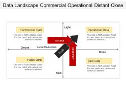 Data Landscape Commercial Operational Distant Close