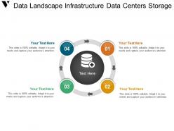 Data landscape infrastructure data centers storage