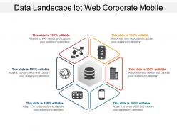 Data landscape iot web corporate mobile
