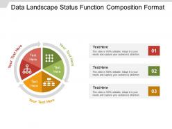 Data landscape status function composition format