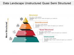 Data landscape unstructured quasi semi structured