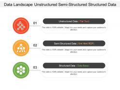 Data landscape unstructured semi structured structured data