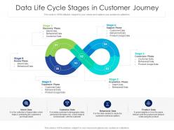 Data life cycle stages in customer journey