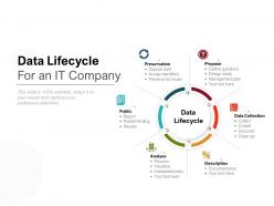 Data lifecycle for an it company