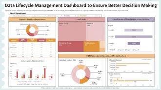 Data Lifecycle Management Dashboard To Ensure Better Decision Making