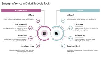 Data Lifecycle Management Framework And Tools PPT Mockup AT Idea Visual