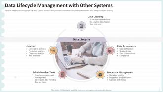 Data Lifecycle Management With Other Systems