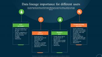 Data Lineage Importance For Different Users Ppt Infographic