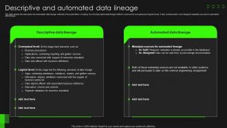 Data Lineage Importance It Descriptive And Automated Data Lineage Ppt Professional Graphic Tips