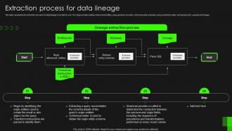Data Lineage Importance It Extraction Process For Data Lineage Ppt Professional Graphics Design