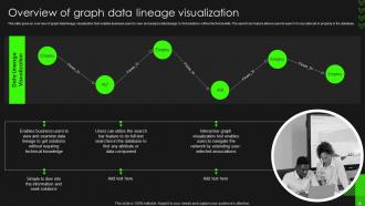 Data Lineage Importance IT Powerpoint Presentation Slides Impactful Unique