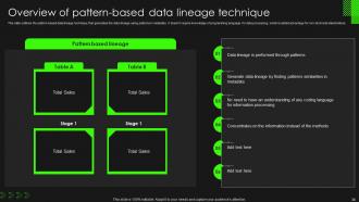 Data Lineage Importance IT Powerpoint Presentation Slides Pre-designed Unique