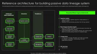 Data Lineage Importance It Reference Architecture For Building Passive Data Lineage System
