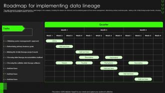 Data Lineage Importance It Roadmap For Implementing Data Lineage Ppt Professional Templates