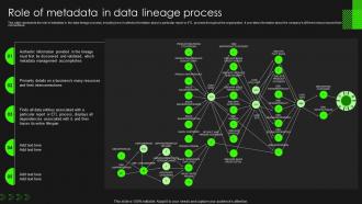 Data Lineage Importance It Role Of Metadata In Data Lineage Process Ppt Professional Template