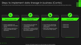 Data Lineage Importance It Steps To Implement Data Lineage In Business Ppt Portfolio Graphics Tutorials Aesthatic Best