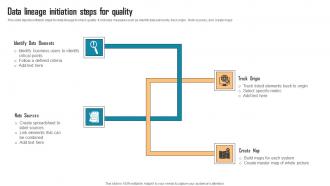 Data Lineage Initiation Steps For Quality