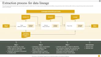 Data Lineage IT Extraction Process For Data Lineage Ppt Presentation Professional Guide