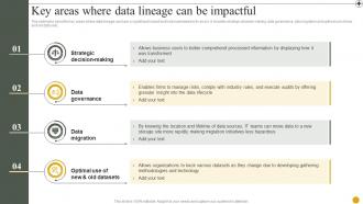 Data Lineage IT Key Areas Where Data Lineage Can Be Impactful Ppt Presentation Show Outfit