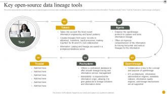 Data Lineage IT Key Open Source Data Lineage Tools Ppt Presentation Show Backgrounds