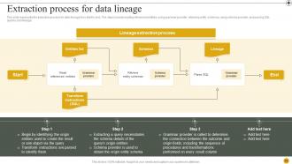 Data Lineage IT Powerpoint Presentation Slides