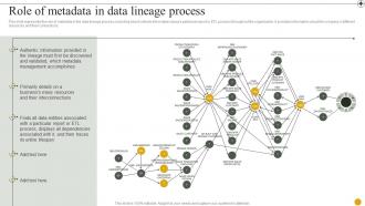 Data Lineage IT Role Of Metadata In Data Lineage Process Ppt Presentation Portfolio Styles
