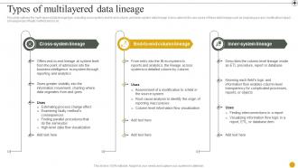 Data Lineage IT Types Of Multilayered Data Lineage Ppt Presentation Model Clipart Images