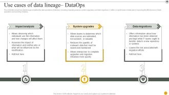 Data Lineage IT Use Cases Of Data Lineage Dataops Ppt Presentation Ideas Example Introduction