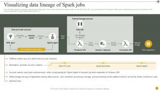 Data Lineage IT Visualizing Data Lineage Of Spark Jobs Ppt Presentation Inspiration Brochure
