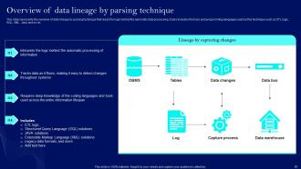 Data Lineage Techniques IT Powerpoint Presentation Slides Researched