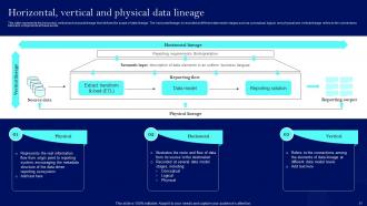 Data Lineage Techniques IT Powerpoint Presentation Slides Aesthatic