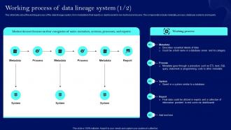 Data Lineage Techniques IT Working Process Of Data Lineage System