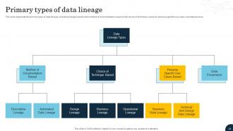 Data Lineage Types IT Powerpoint Presentation Slides Adaptable Impactful
