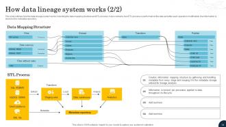 Data Lineage Types IT Powerpoint Presentation Slides V Unique Downloadable